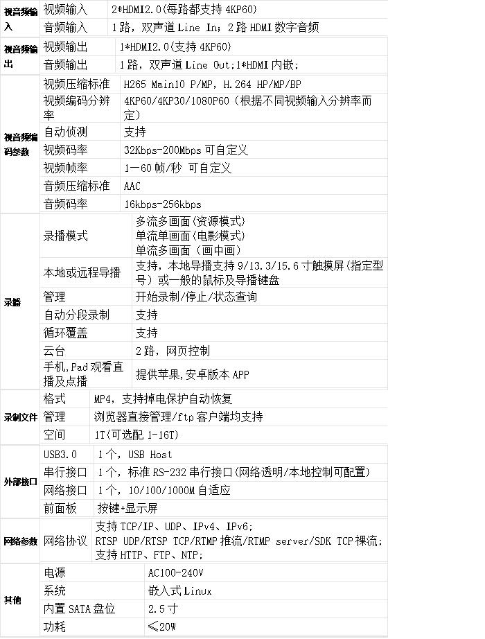 T982H 3機(jī)位4K/60幀互動(dòng)錄播機(jī)參數(shù)